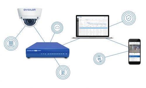 Avigilon Cameras