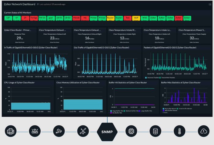 Site24x7-Network-Performance-Monitor-1